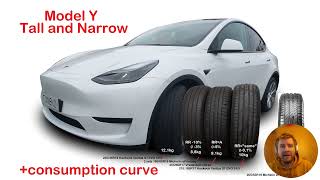 Model Y efficiency and performance impact with tall and narrow tires