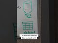 Project idea: REST API to Azure SQL DB (with Azure Data Factory) #dataanalytics #dataengineering