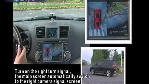 Introducing 360° Around view monitor(AVM) sytem