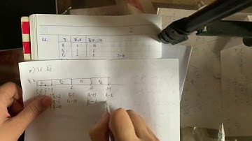 Giải thuật, thuật toán Round Robin (RR) bài tập ( hệ điều hành)