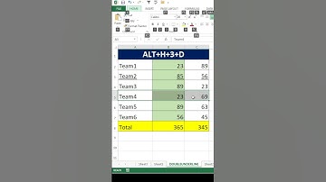 how to double underline text in excel | ALT+H+3+D TRICKS
