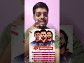 orange cup list pe Virat Kohli ka entry 💀.|#shortvideo #shorts #viralvideo #viralshorts #viratkohli