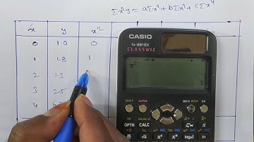 Fitting of a parabola/ fitting a second degree polynomial by method of least squares