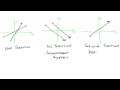 Understanding Systems of Equations