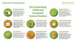 Learning Blade Training - #4 STEM Toolbox