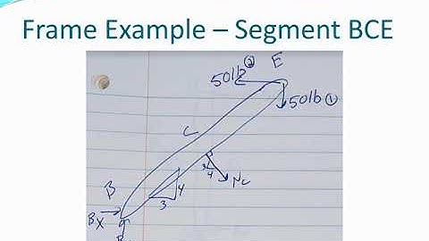Chapter 6 Frame Example Engineering Statics