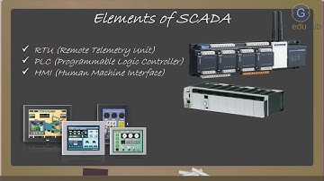 1 5 Elements of SCADA