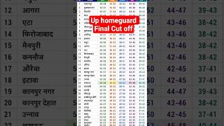UP HOME GUARD CUT OFF 2026 | UP HOME GUARD DISTRICT WISE CUT OFF | UP HOME GUARD EXPECTED CUT OFF