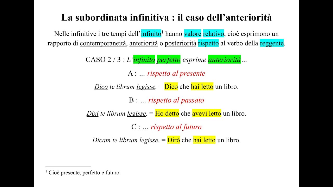 Le infinitive con l'infinito perfetto : il rapporto di anteriorità