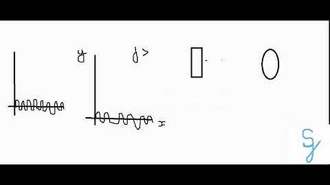Doppler Effect Introduction