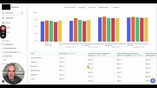 Team Performance Assessment Example