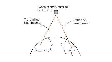 Laser-Reflecting Satellites