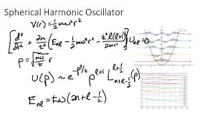 7a Shell Model, Harmonic Oscillator