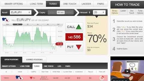 Binary Options Trading Calculator 2014 | How Much Money Can You Make Trading Binary Options