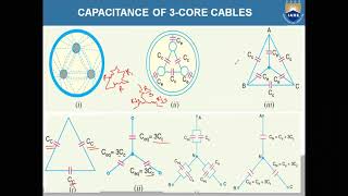 EPTS - Lecture 33: Capacitance of Three Core Cables