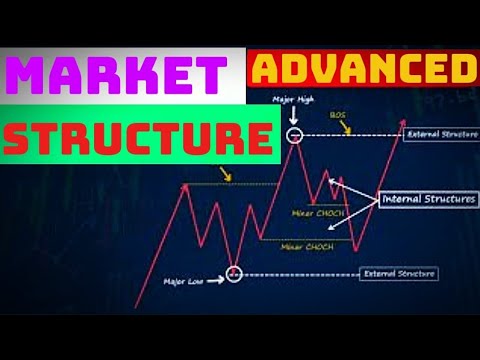 "The Game-Changing Advanced Market Structure Course" - YouTube