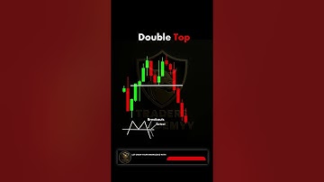 Learn Double Top Candlestick Pattern #trading #ytshorts #shorts #shortvideo #youtubeshorts #crypto