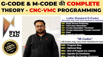 G-Code and M-Code Complete Concepts Explained | CNC VMC Programming के लिए MUST | RVM CAD