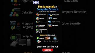 Computer Science Fundamentals Explained |Computer Science Basics Every Programmer Should Know |Learn