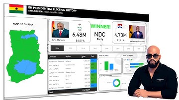 Power BI Election Dashboard Tutorial: Using Shape Map and Custom Visuals