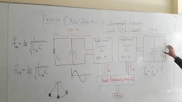 Second Year| Chapter-15|Principle of Metal Detectors| Dr Mateen ICP