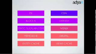 Building a multilingual & multi country e commerce site - Arthur Murauskas