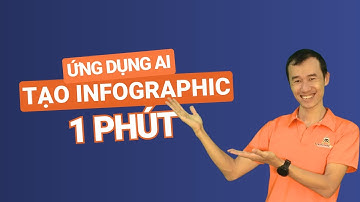 Ứng Dụng AI Tạo Infographic: Thiết Kế Nhanh – Đẹp – Chuyên Nghiệp| Bùi Duy Phương
