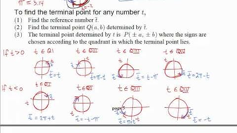 Trigonometric Functions and the Unit Circle - flash.mp4