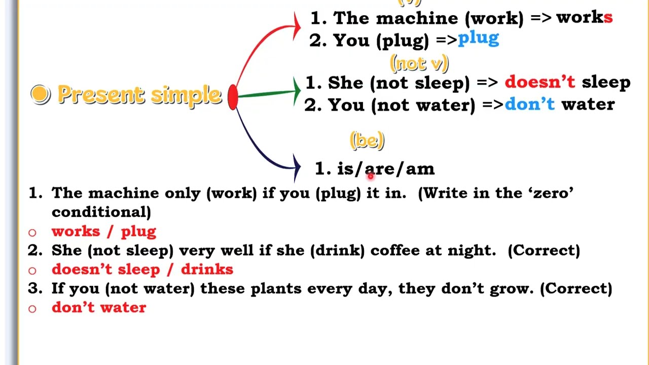 اف اللاشرطية الصفرية خامس اعدادي