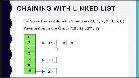 separate Chaining Collision Resolution Technique