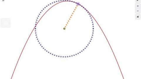 Radius of curvature of parabola