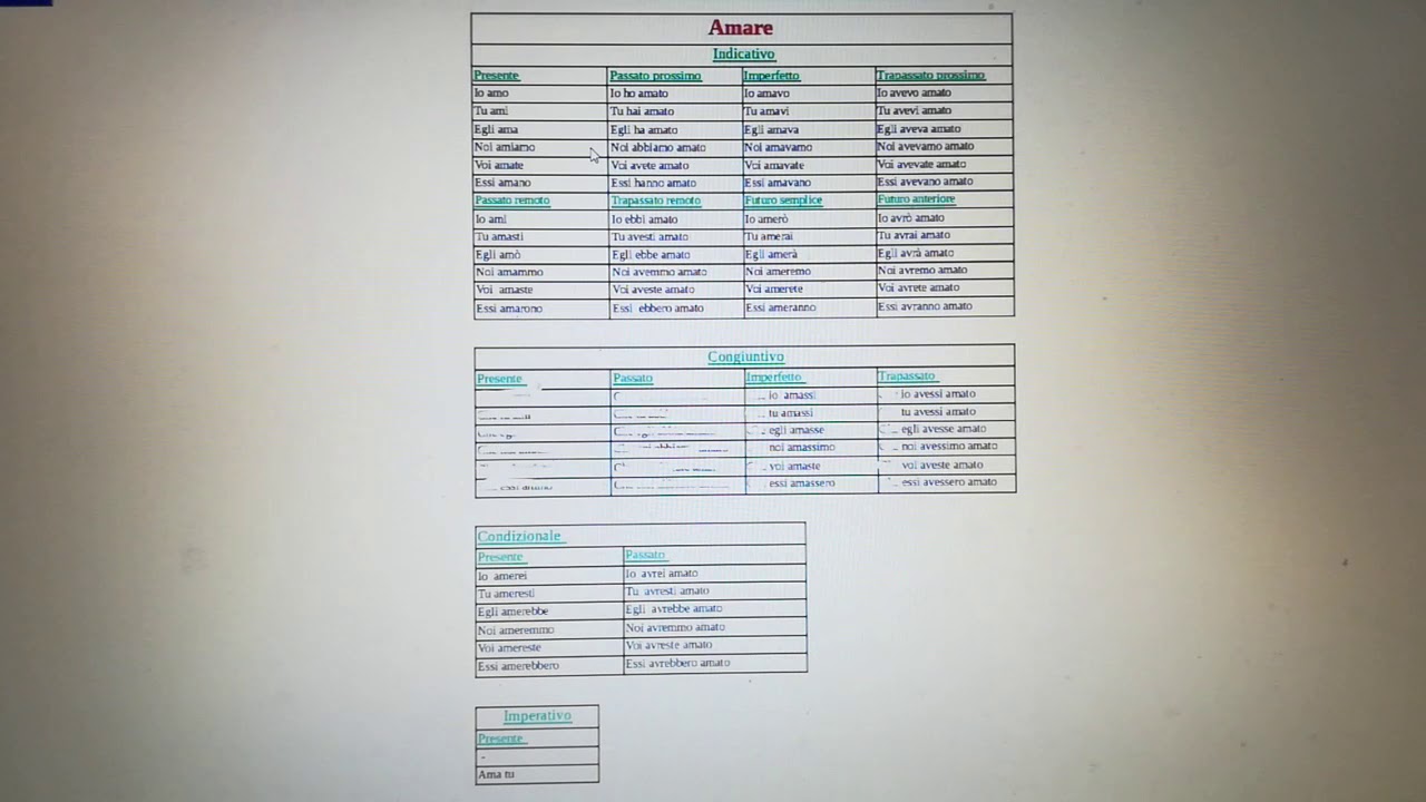 Cos è Ne In Analisi Grammaticale