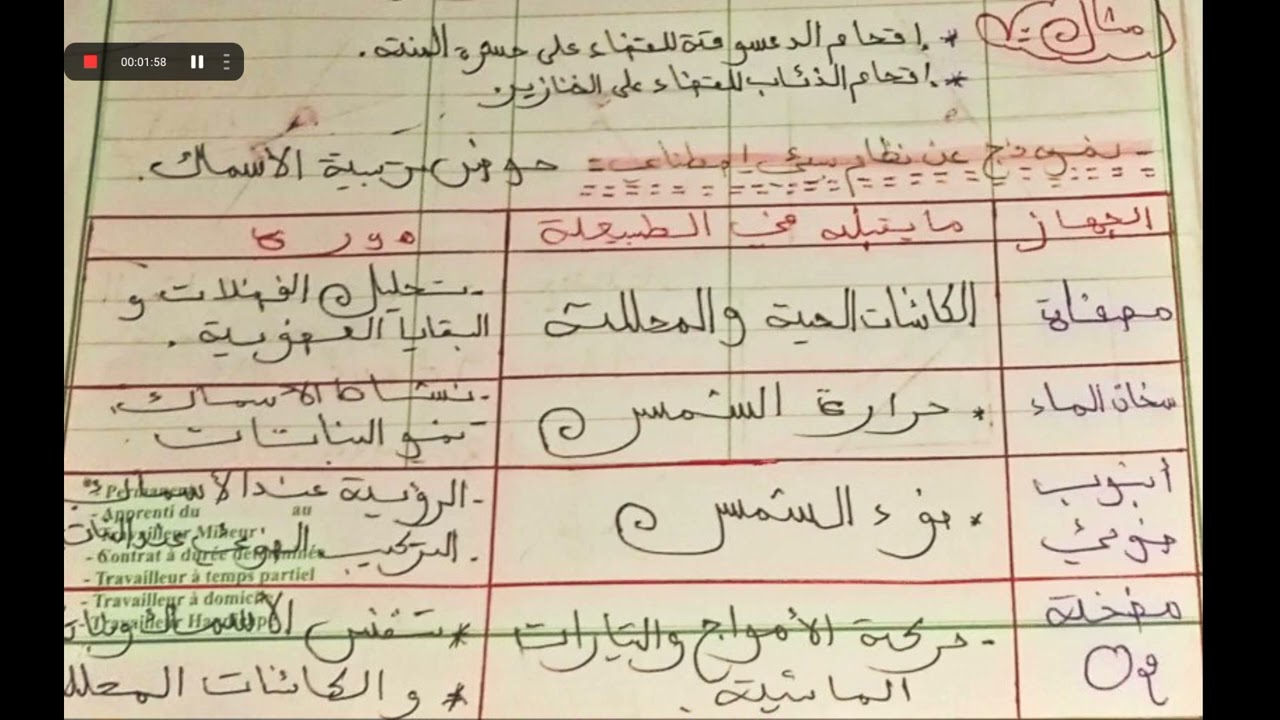 درس النظام البيئي ماده علوم الطبيعه والحياه 🌱🌱 للسنه الثانيه متوسط 💯💯💯💯