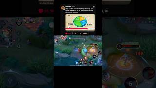 #threads #lienquanmobile #shotrs #loithithamcuacommet