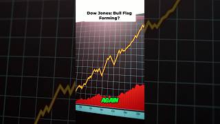 Dow Jones Bull Flag: 50K Target Imminent? #shorts