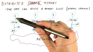 Distributed Shared Memory - Georgia Tech - HPCA: Part 5