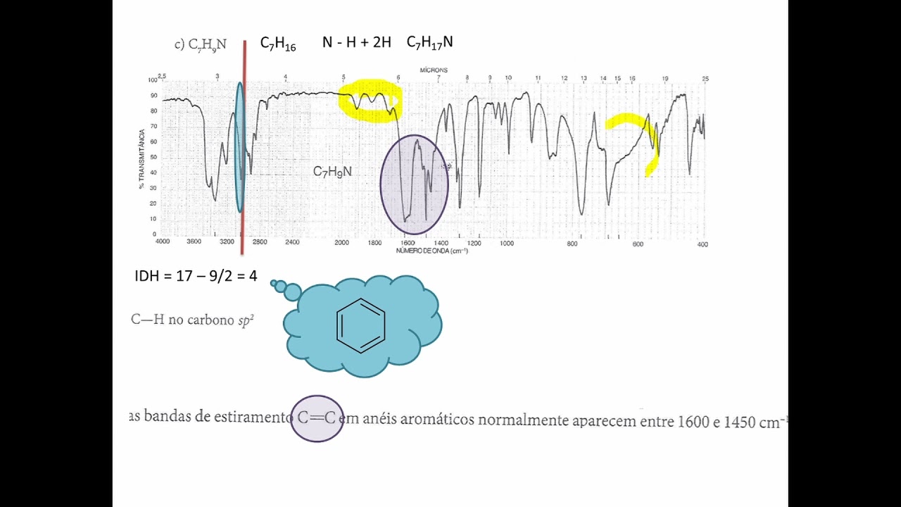 Resolução de exercício de Espectroscopia no Infravermelho (IV).