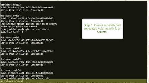 Installing Gluster v3.1 and Creating a Replicated Volume
