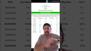 DEXA Scan Truth: Focus on Trends, Not Just Numbers! #shorts