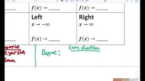 7.4 Features of Polynomial Graphs Notes Video
