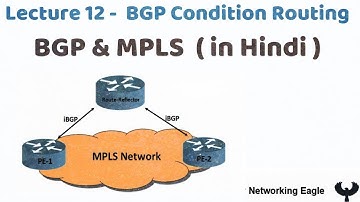 Lecture -12 | BGP conditional advertisement | CCNP ENARSI | Hindi