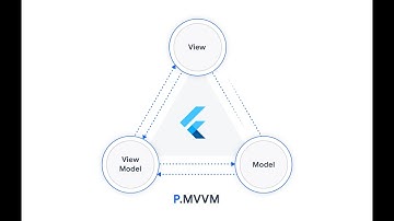 Flutter stacked architecture 1/3