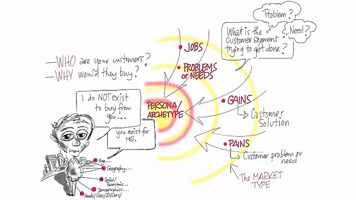 Product Market Fit - How to Build a Startup