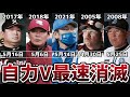【早すぎ…】開幕から負けまくり5月中に自力優勝が消滅してしまった7チーム