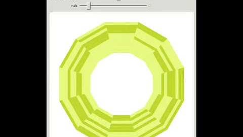 Periodic Boundary Condition