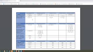 Mathematics Question Builder Overview (Summer 2020 Training Series)