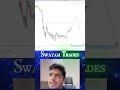 Ethereum Full Target Live Stream Trade #ethereum#crypto#forextrading  #trading #livetrading