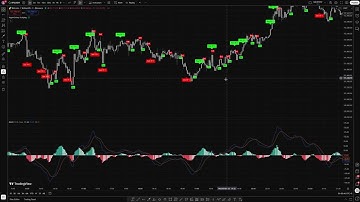 Can This Scalping Tool Really Win Every Trade? | #trading #scalping #tradingview