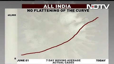 Flattening Of The Curve? Quick Graphic Summary Of India