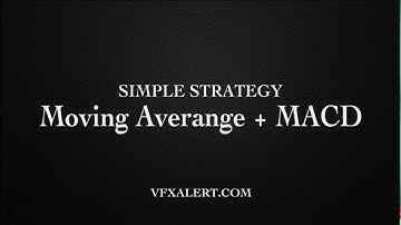 Moving Average + MACD - Binary Options Strategy